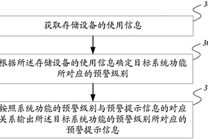 数据处理方法及装置