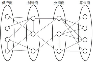 基于复杂网络的分层供应链网络的建模方法