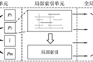 基于时间旅行和时态聚合查询的分布式处理框架系统