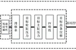 集成轮速传感器解析的智能制动系统