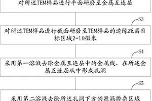 平面TEM样品的制作方法