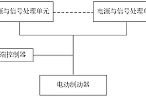 基于CAN总线的电动制动系统