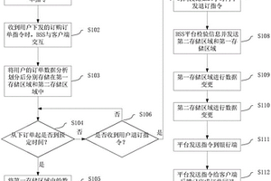 订单回退处理系统、处理方法以及业务支撑系统