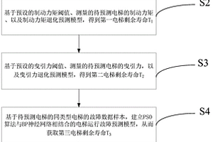 物理失效和数据驱动融合的电梯剩余寿命预测方法