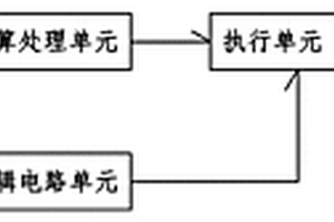 全自动实验装置防护系统及全自动加样装置