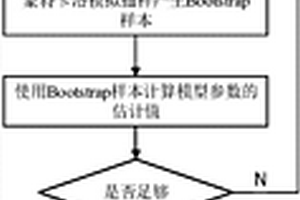 基于参数Bootstrap重抽样的软件失效时间预测方法