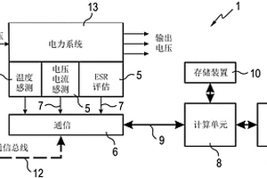 电子系统和用于评估并且预测该电子系统的失效的方法