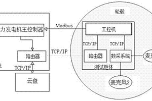 基于声音采集的风力发电机螺栓失效监测方法