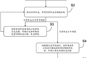 电动车换挡控制方法