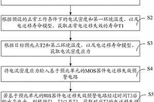 电迁移失效的剩余寿命预测方法和装置