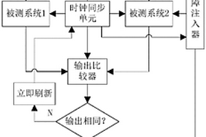 基于故障注入的测试系统单粒子功能失效率的方法