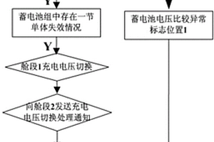 航天器锂电池的充电电压自主切换控制方法