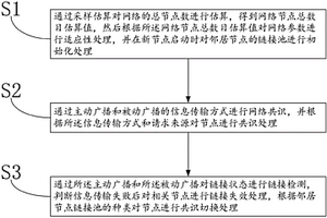 网络信息传输处理方法