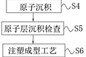 原子层沉积用于静电保护二极管的管控及制造方法