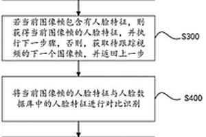 视频人脸识别方法、系统及存储介质