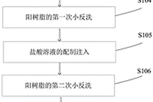 阳树脂再生工艺