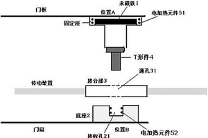 紧急疏散自动门