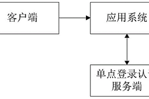 单点登录系统