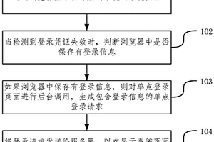 登录方法及装置