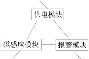 防盗标签