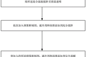 新型电火花加工油