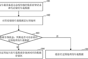 车载数据管理方法及装置