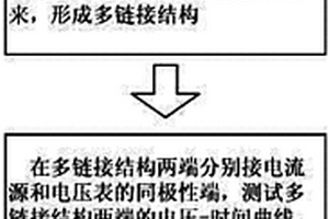 大规模集成互连电迁移失效测试方法