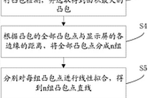 显示屏的位姿计算方法及系统