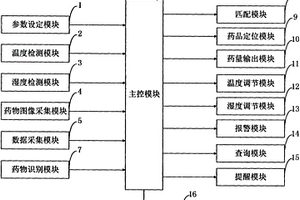 实时显示药量信息可控温湿度的便携智能药箱