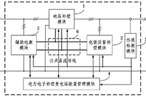 三合一电力电子补偿变电站