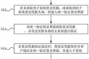 单点登录方法、智能终端及可读存储介质