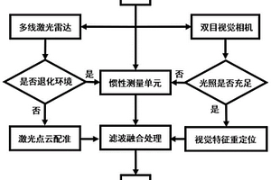 用于非结构化环境的多源信息融合机器人定位方法及系统