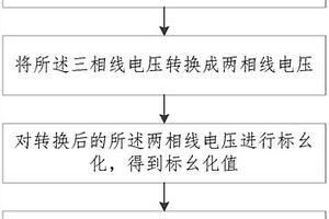 磁悬浮压缩机的惰转转速自辨识方法及系统