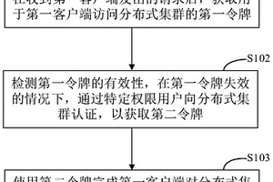 用于访问分布式集群的代理方法和装置