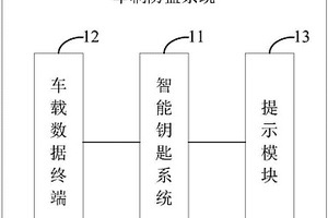 车辆防盗系统、智能钥匙系统及车辆防盗方法