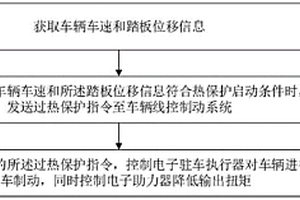 车辆线控制动系统过热保护控制方法、系统及存储介质