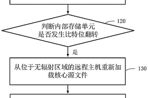 辐射控制修复方法、装置、计算机设备及存储介质