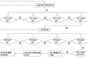 快速验证车载分离式显示屏触摸功能的方法