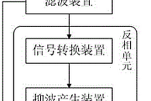 磁致伸缩消噪声装置及方法