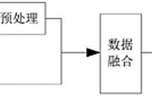 基于多传感器的限速融合方法、系统、车辆及存储介质