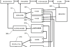 可靠控制半导体激光器输出功率装置，系统及方法