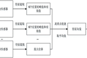 机械设备健康状态评估方法