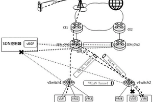 SDN网络中多路径业务收敛方法、装置及存储介质