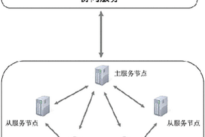 基于分布式协商算法的协同内核构建方法