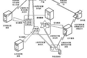 基于移动软件代理的智能空间移动打印方法