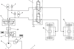 电控制动液压系统及工程机械