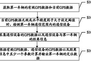 车辆定位数据获取方法及装置