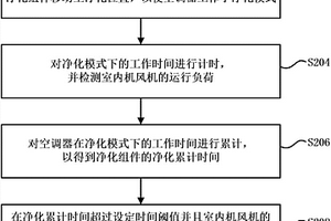 带有净化功能的空调器及其信息提示方法