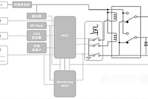 双MCU冗余设计的汽车电子驻车执行控制器