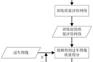 基于稀疏表示与SVM的分任务铁路货车图像质量判断方法